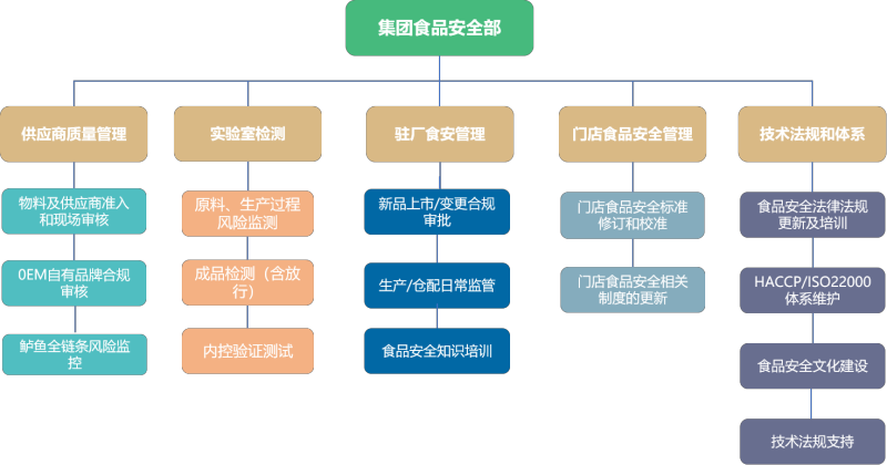 澳门四不像